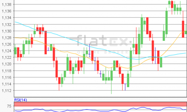 flatex Morning-news EUR/USD