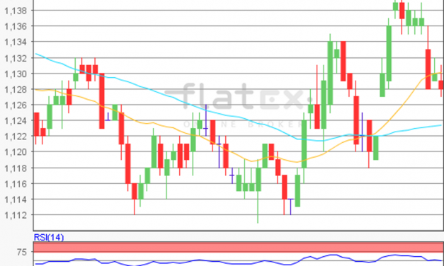 flatex Morning-news EUR/USD