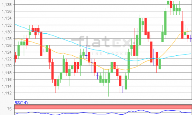 flatex Morning-news EUR/USD