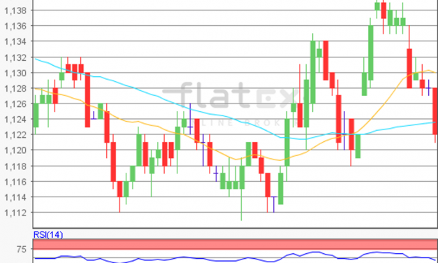 flatex Morning-news EUR/USD