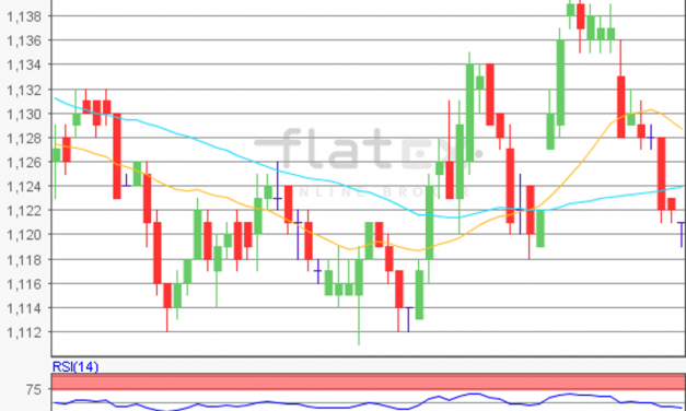 flatex Morning-news EUR/USD