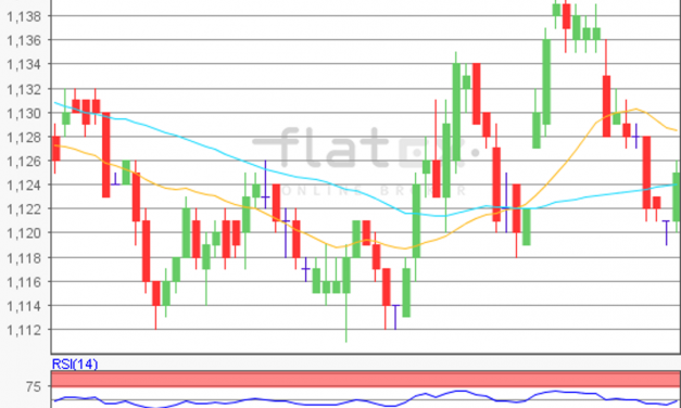 flatex Morning-news EUR/USD