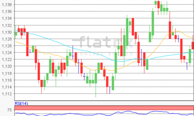 flatex Morning-news EUR/USD