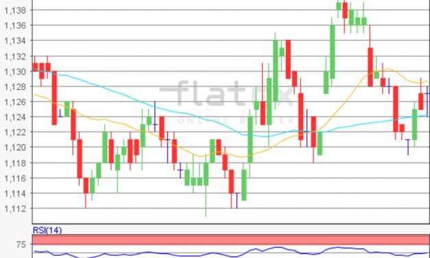 flatex Morning-news EUR/USD