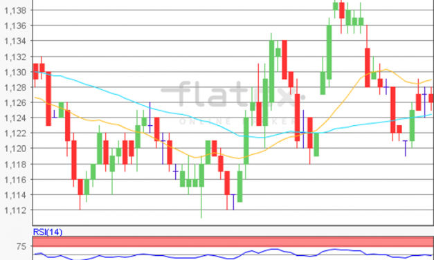 flatex Morning-news EUR/USD