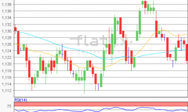 flatex Morning-news EUR/USD