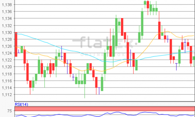 flatex Morning-news EUR/USD