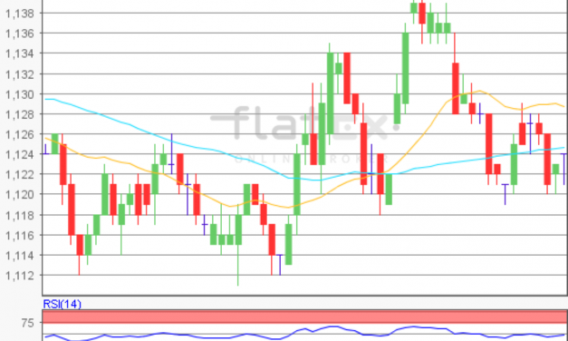 flatex Morning-news EUR/USD