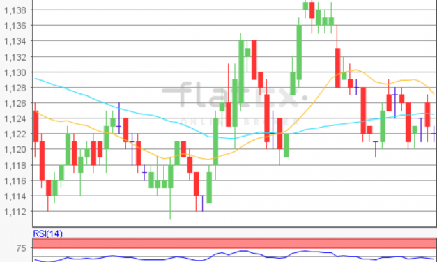 flatex Morning-news EUR/USD