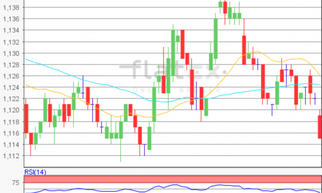 flatex Morning-news EUR/USD