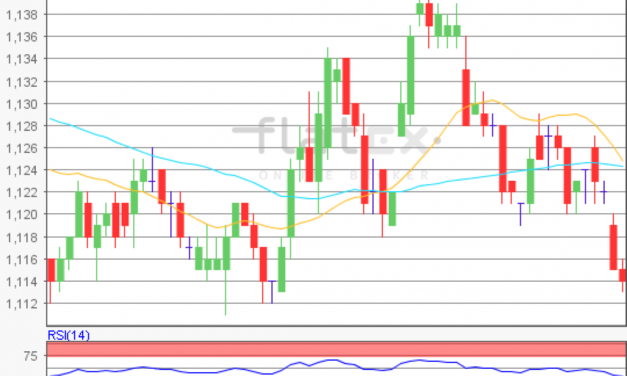 flatex Morning-news EUR/USD