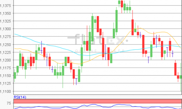 flatex Morning-news EUR/USD