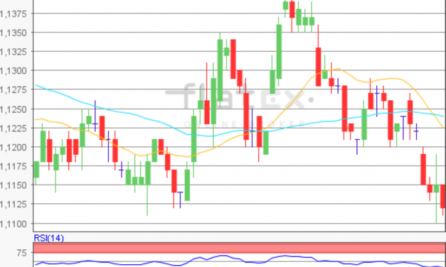 flatex Morning-news EUR/USD