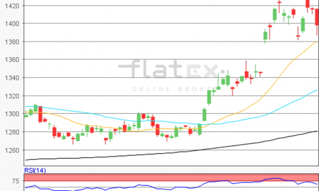 flatex Morning-news Gold