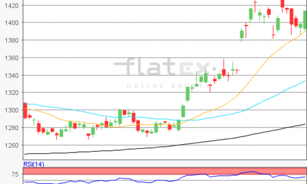 flatex Morning-news Gold