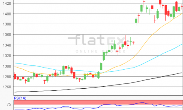 flatex Morning-news Gold