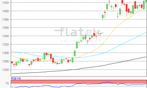 flatex Morning-news Gold