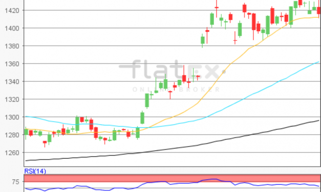 flatex Morning-news Gold