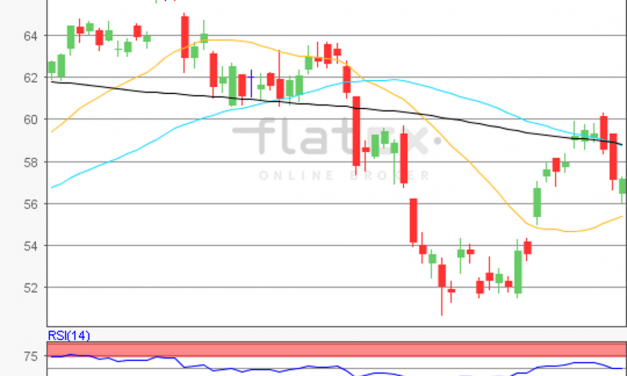 flatex Morning-news Öl (WTI)