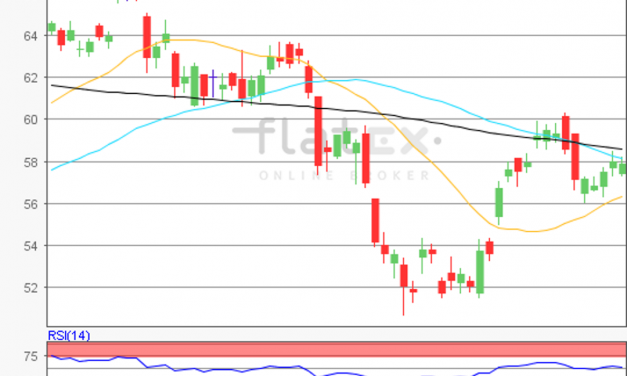 flatex Morning-news Öl (WTI)