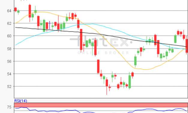 flatex Morning-news Öl (WTI)