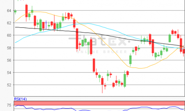 flatex Morning-news Öl (WTI)