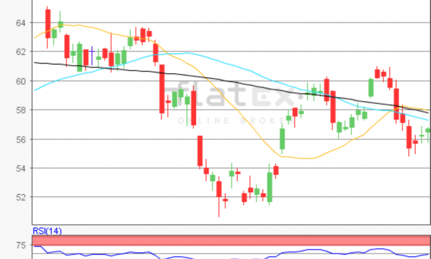 flatex Morning-news Öl (WTI)