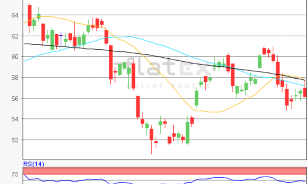 flatex Morning-news Öl (WTI)