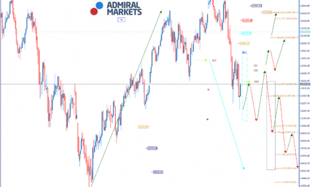 DAX: Erholungen?