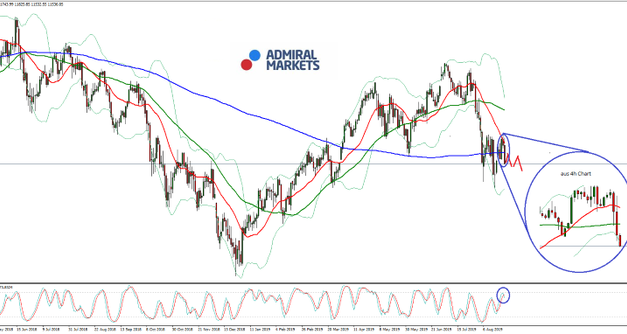 DAX: Zollstreit belastet weiter