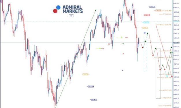 DAX: Verhaltene Erholungen