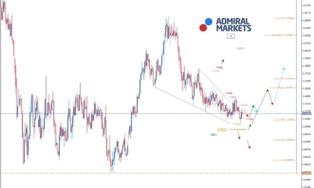 EURUSD Analyse: Trumps Spiel mit den Zöllen