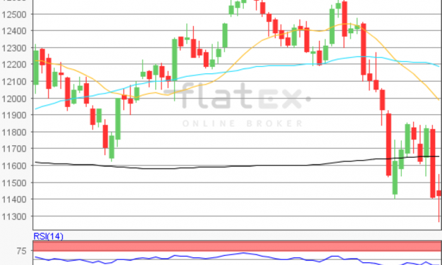 flatex Morning-news