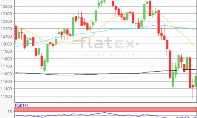 flatex Morning-news