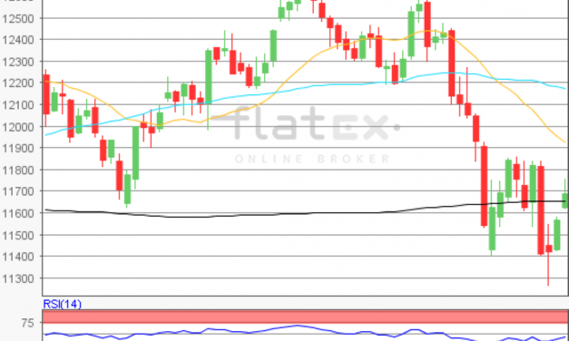 flatex Morning-news