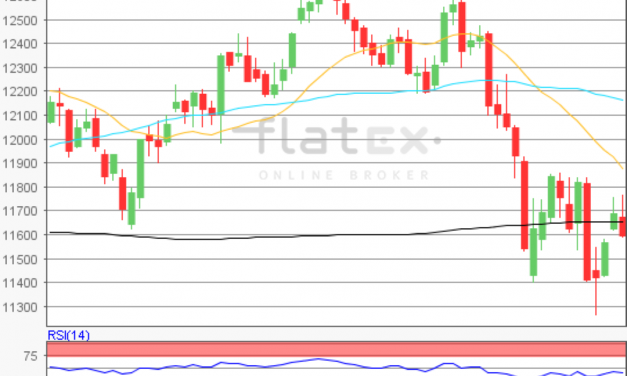 flatex Morning-news