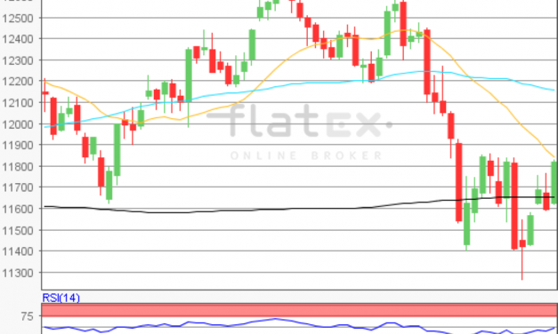 flatex Morning-news