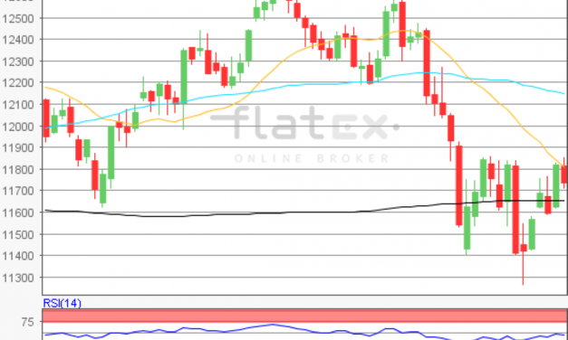 flatex Morning-news