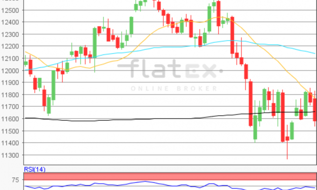 flatex Morning-news