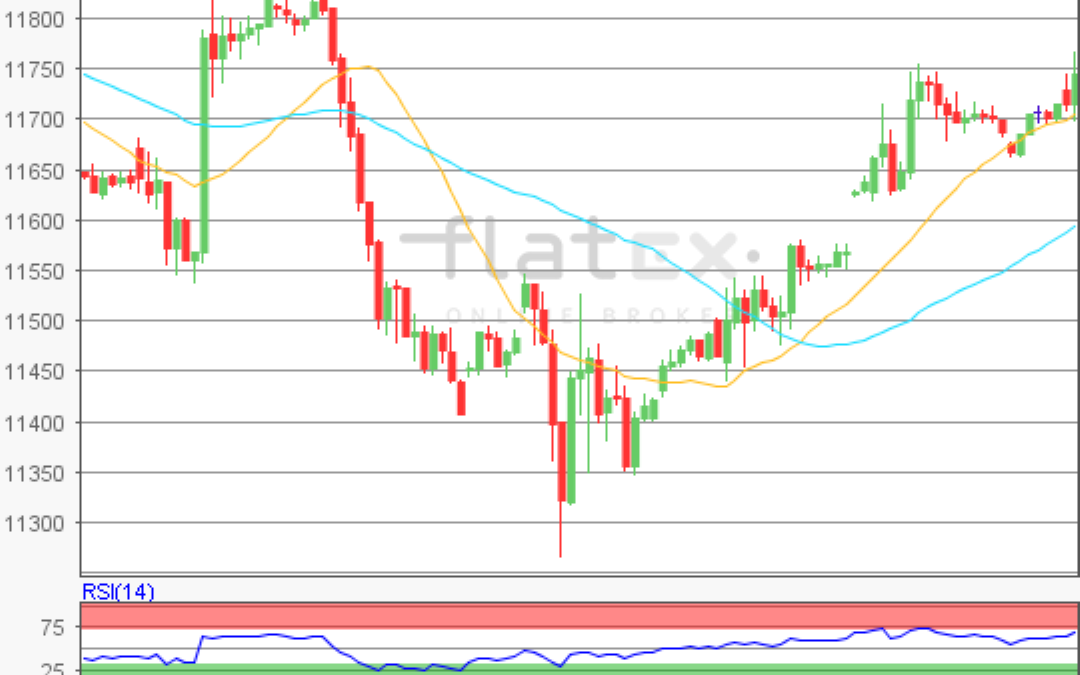 flatex Morning-news DAX update