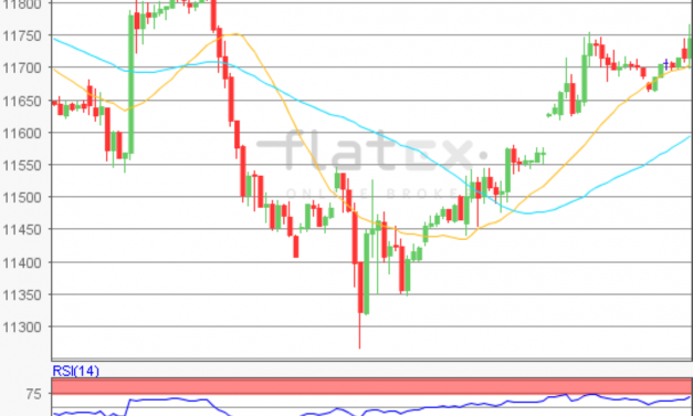 flatex Morning-news DAX update