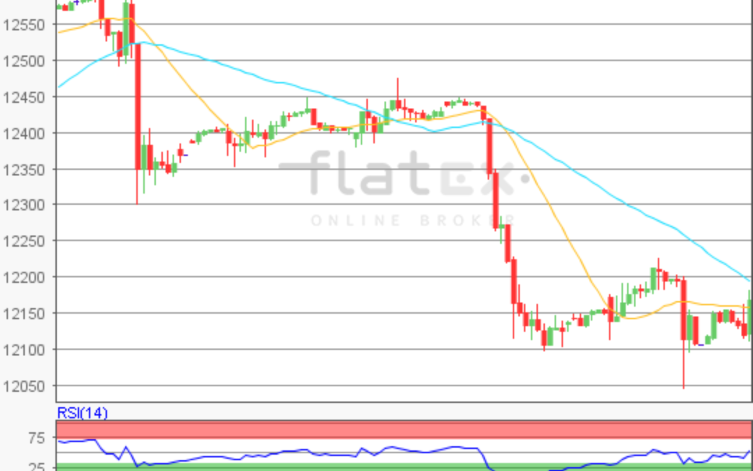 flatex Morning-news DAX update