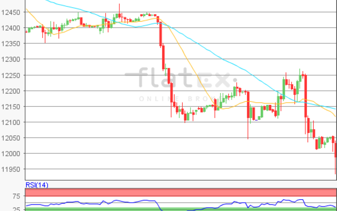 flatex Morning-news DAX update