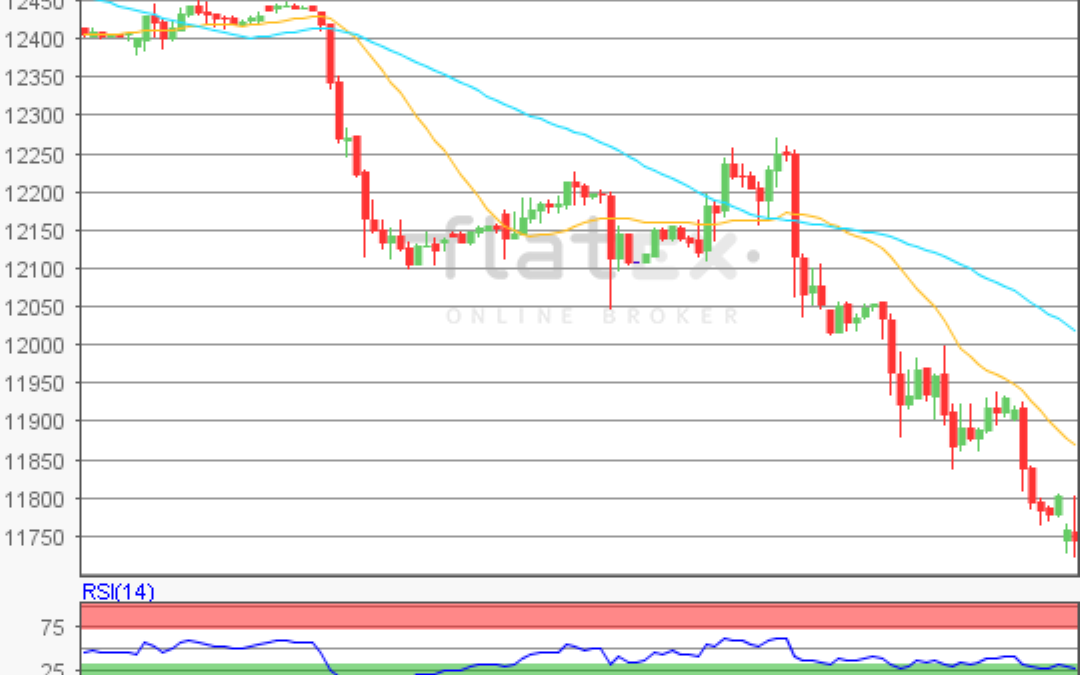 flatex Morning-news DAX update