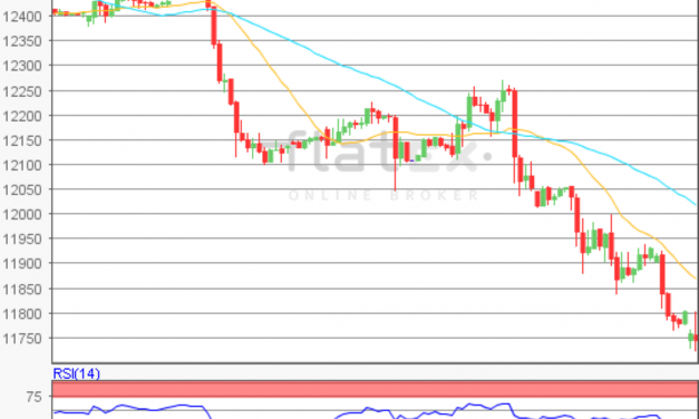 flatex Morning-news DAX update