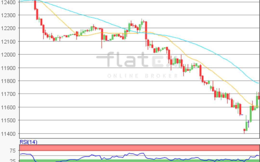 flatex Morning-news DAX update