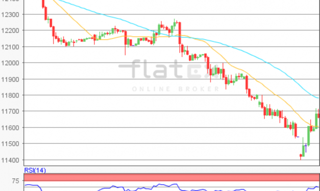 flatex Morning-news DAX update