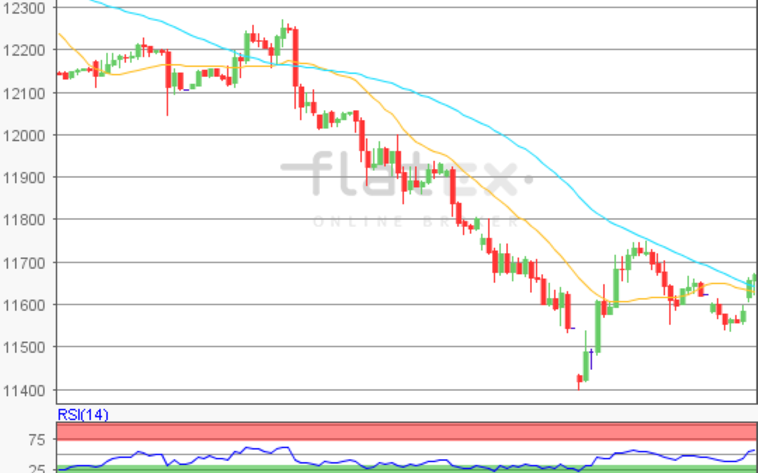 flatex Morning-news DAX update