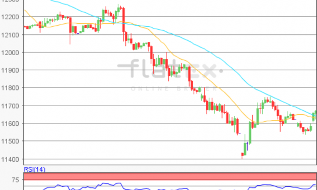 flatex Morning-news DAX update