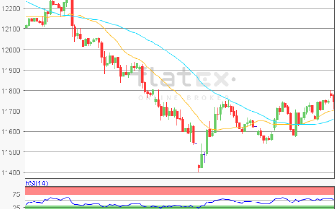 flatex Morning-news DAX update